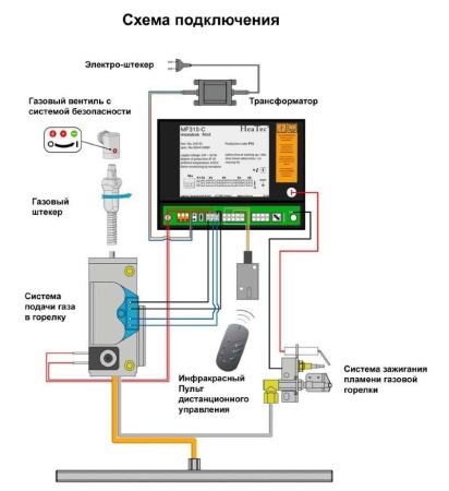 
Газовая топка Vero Design GA 1 H3